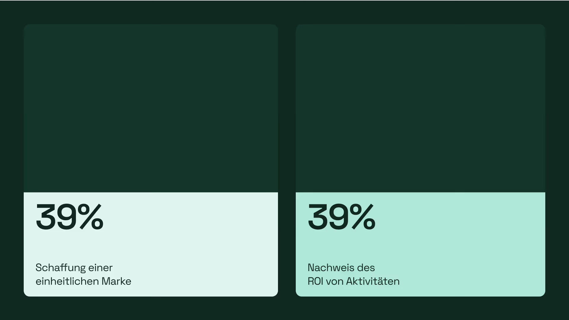 state-of-marketing-efficiency_de_brand-asstet-management