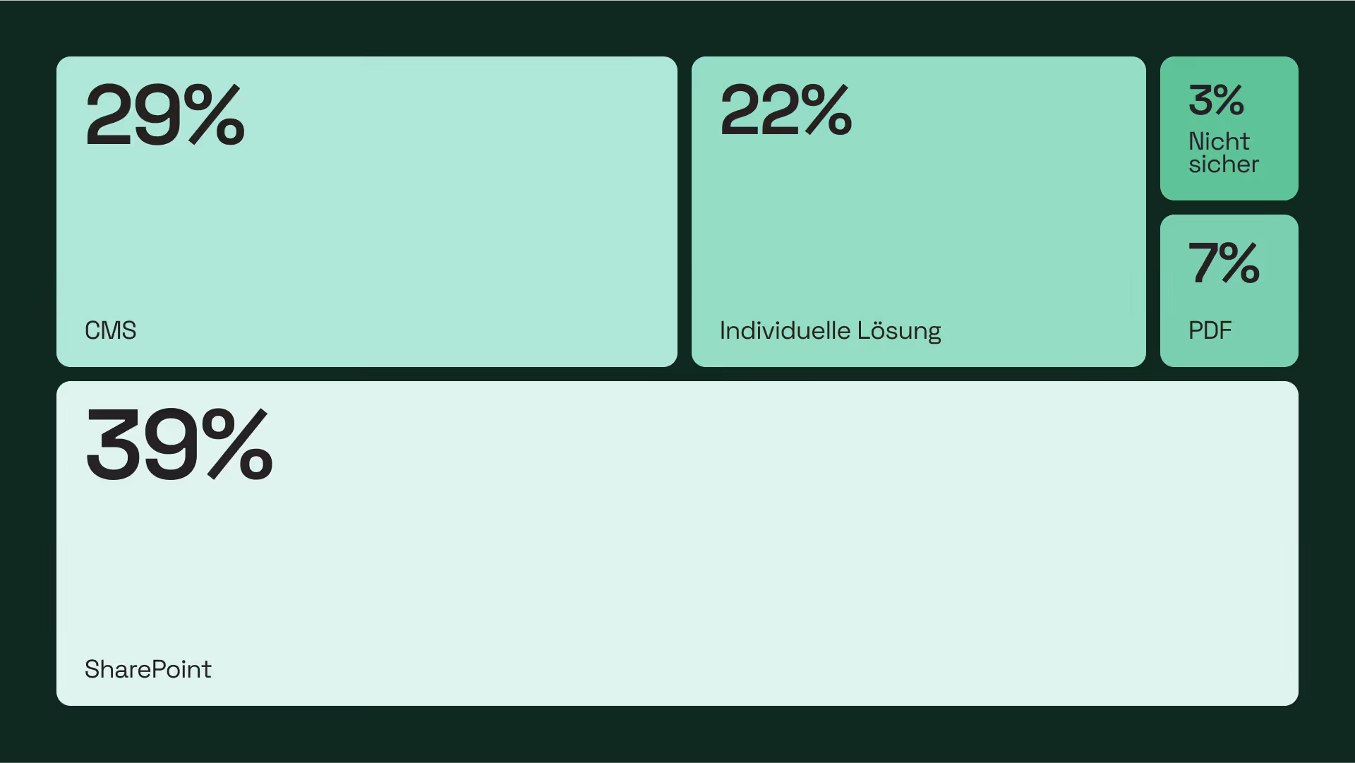 state-of-marketing-efficiency_brand-portal-management