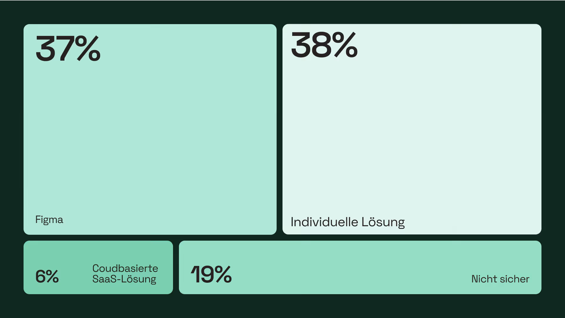 state-of-marketing-efficiency_de_brand-portal-management-1