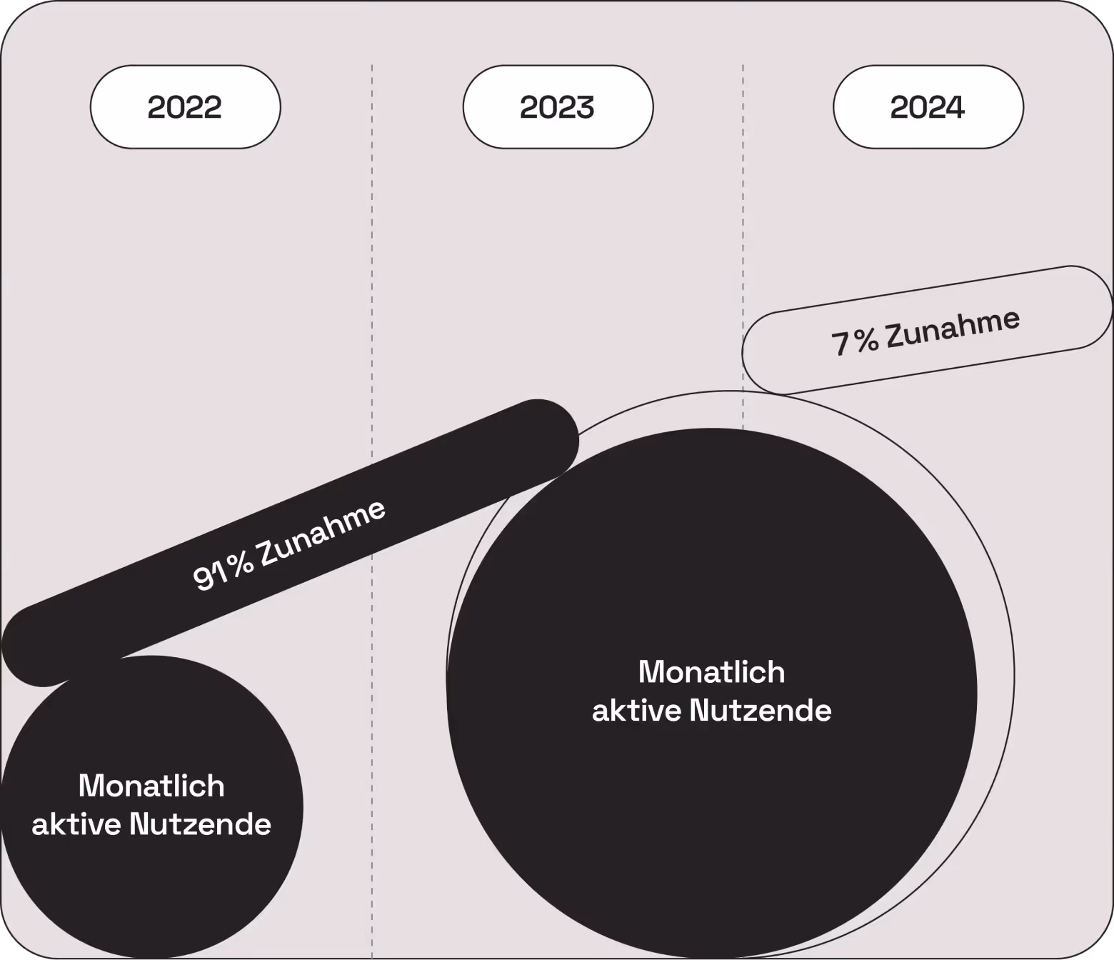 Frontify-blog-brand_building_trends_report-content1-de
