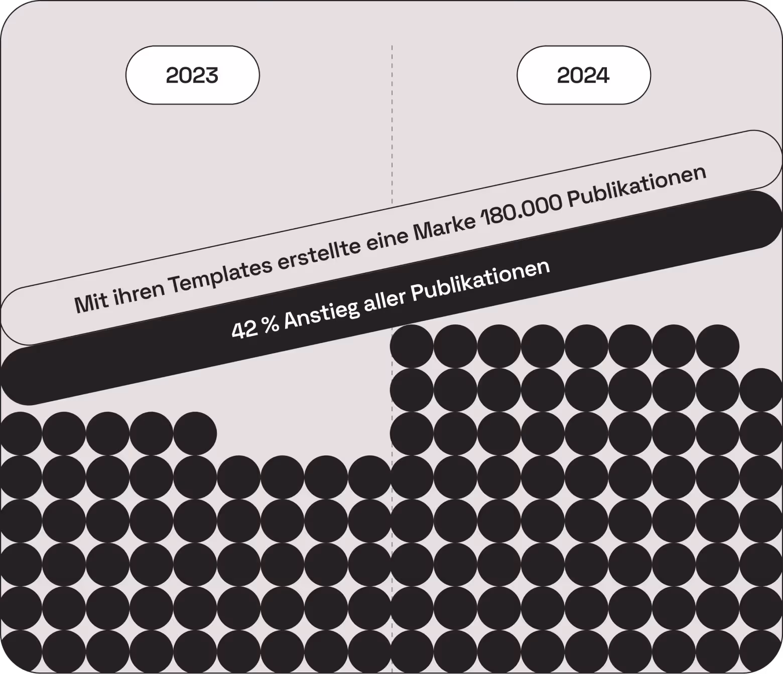 Frontify-blog-brand_building_trends_report-content5-de