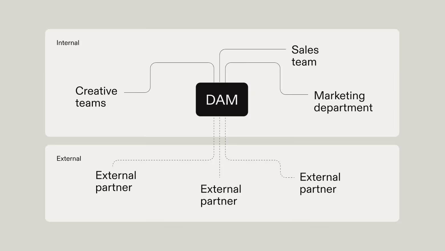 what-is-digital-asset-management_image-04