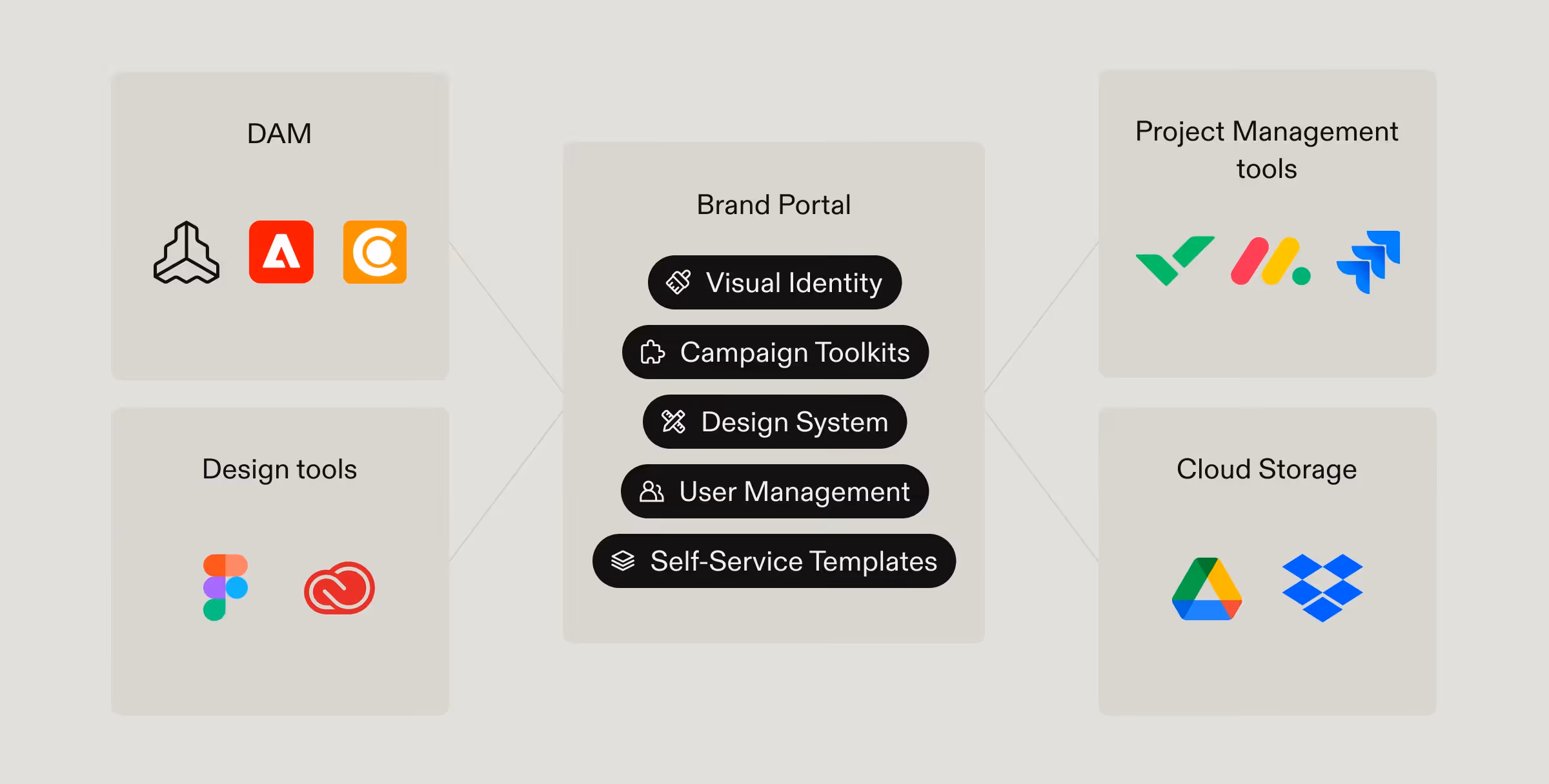 dam-integration-visual-1