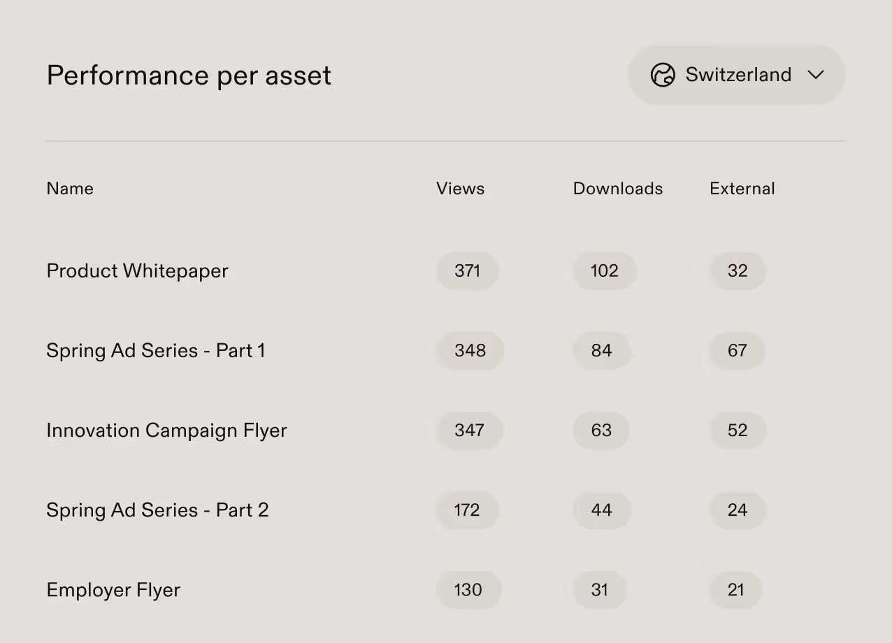 Analytics_asset-performance