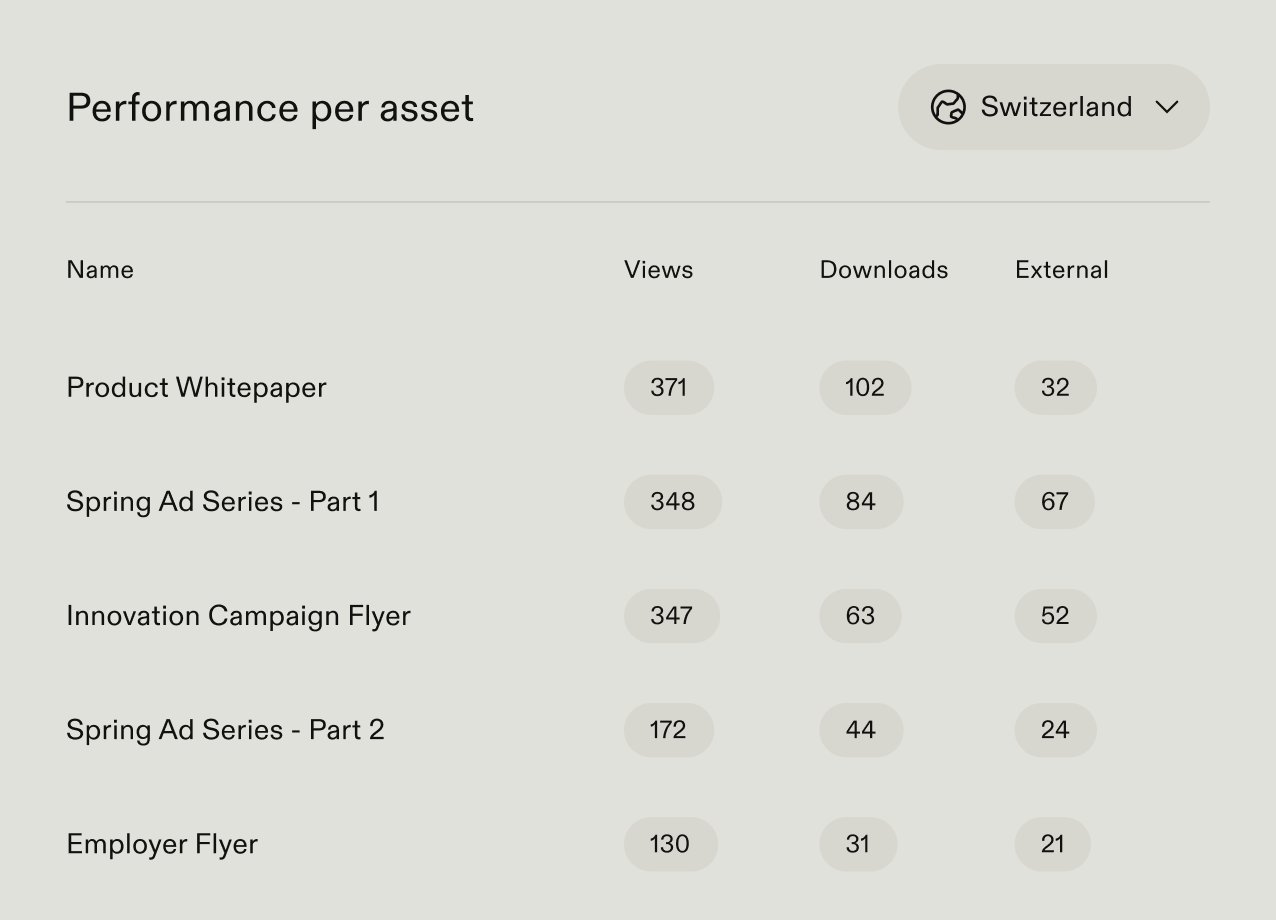Analytics_asset-performance
