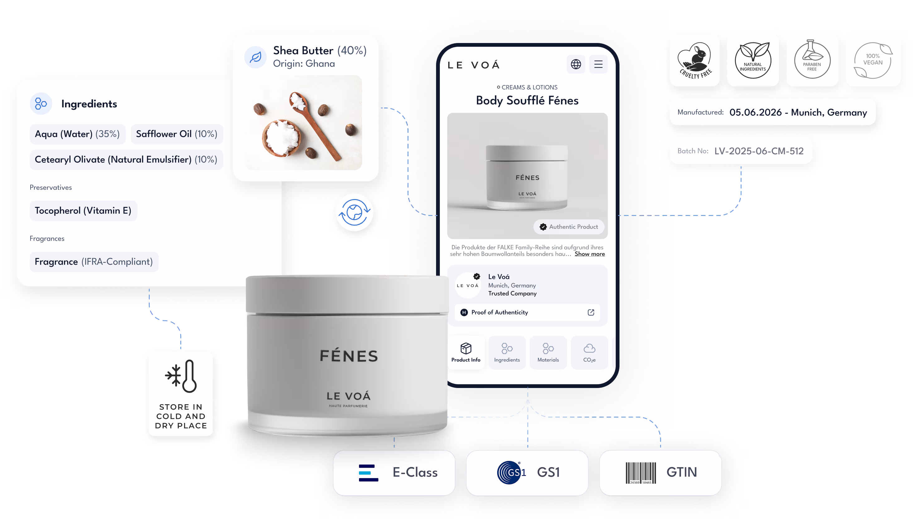 FusionPass Benefits