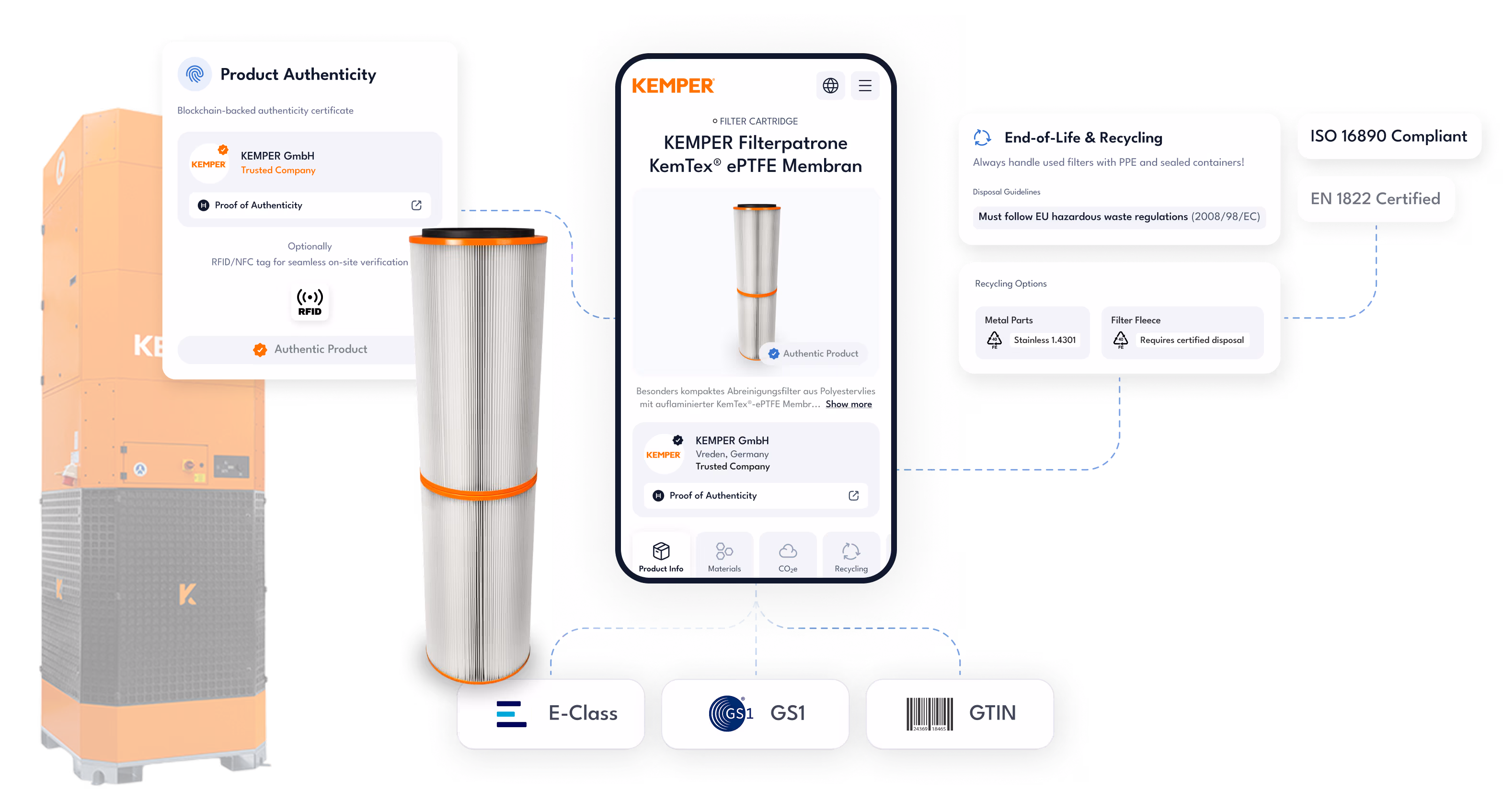 FusionPass Benefits