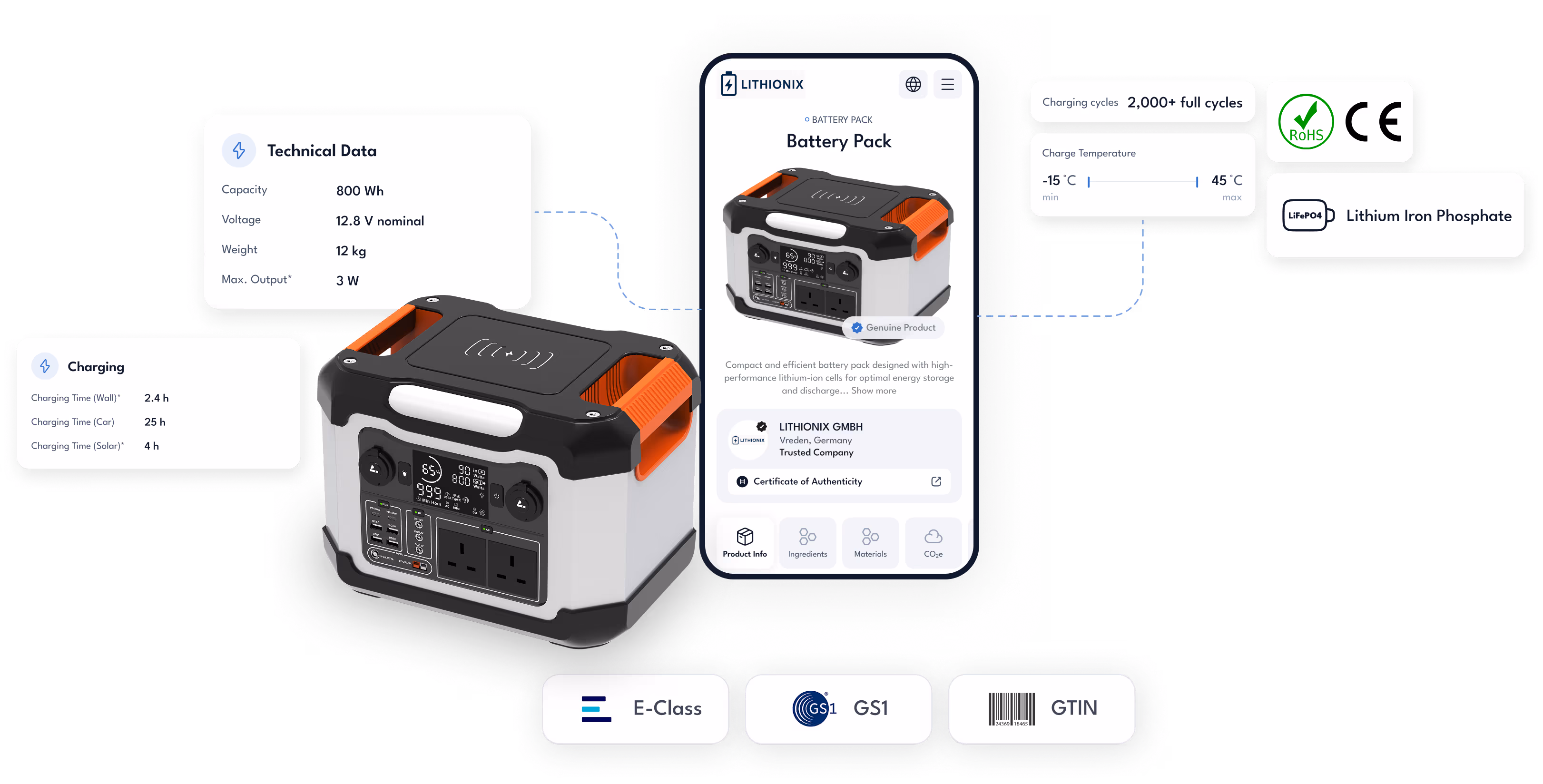 FusionPass Benefits
