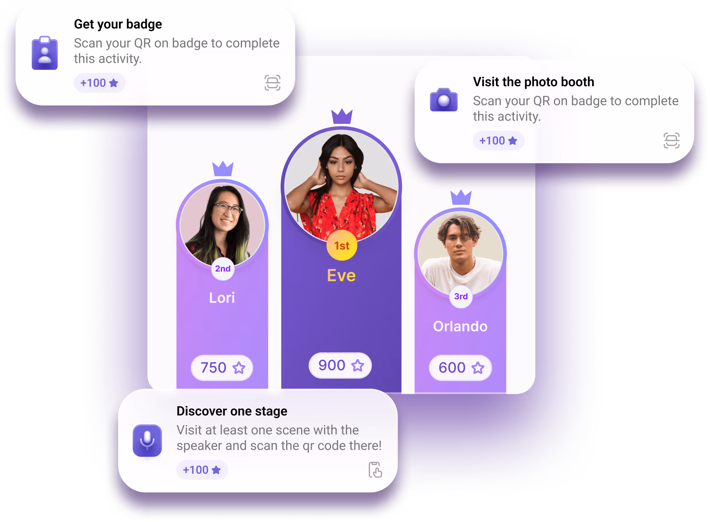 Leaderboard showing top three users Eve in 1st place with 900 points, Lori in 2nd with 750, and Orlando in 3rd with 600, plus activity cards for earning badges and scanning QR codes.
