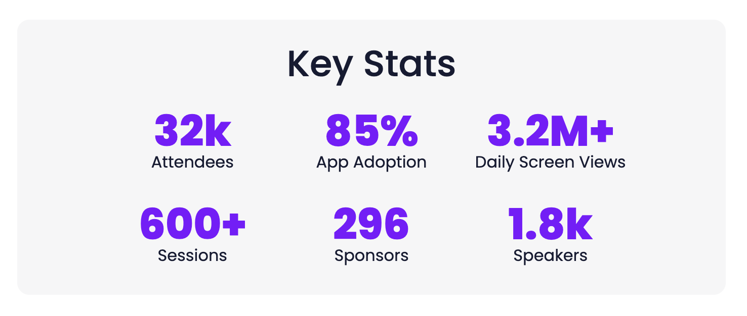 key stats from enterprise event