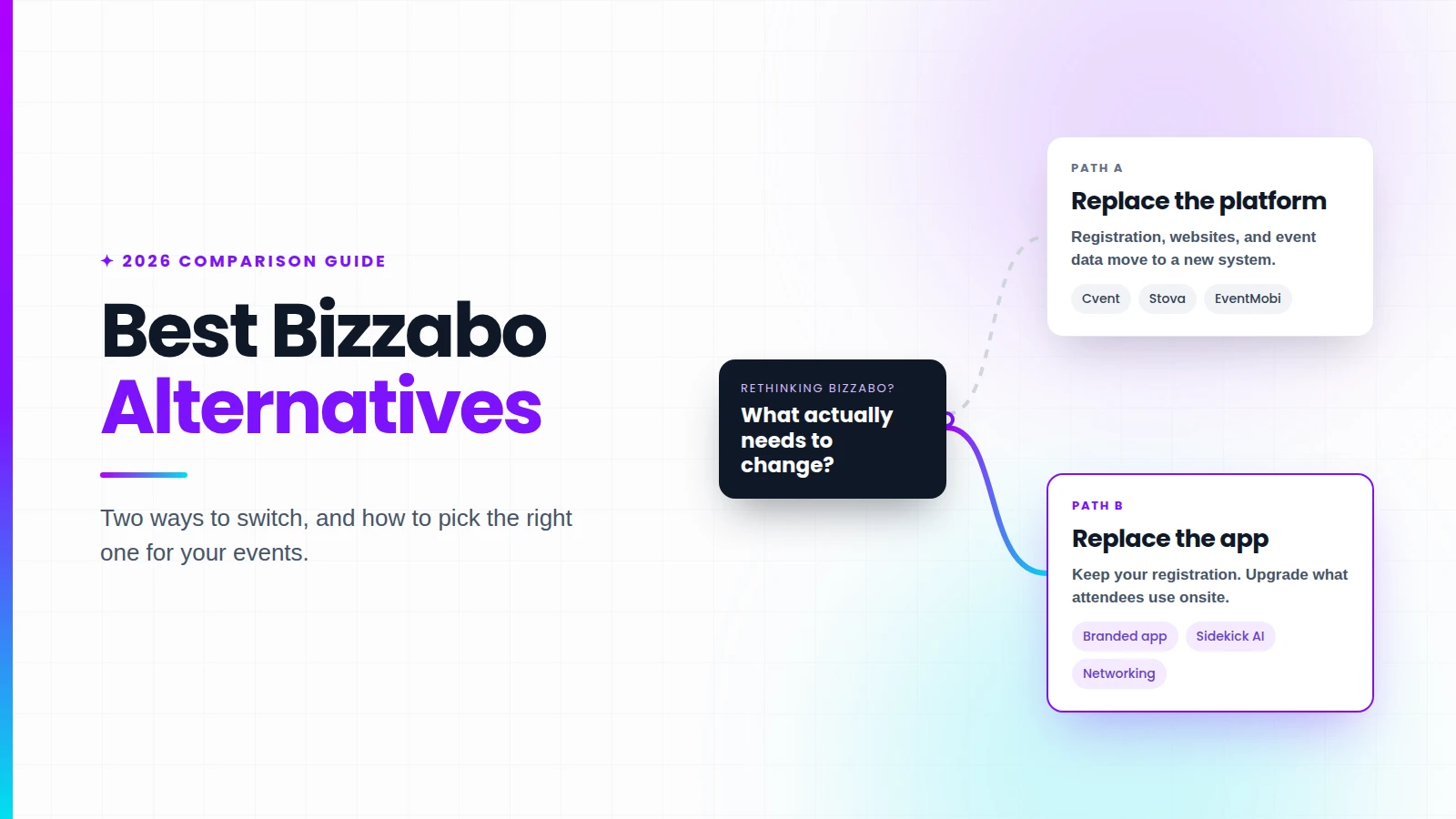 Best Bizzabo Alternatives