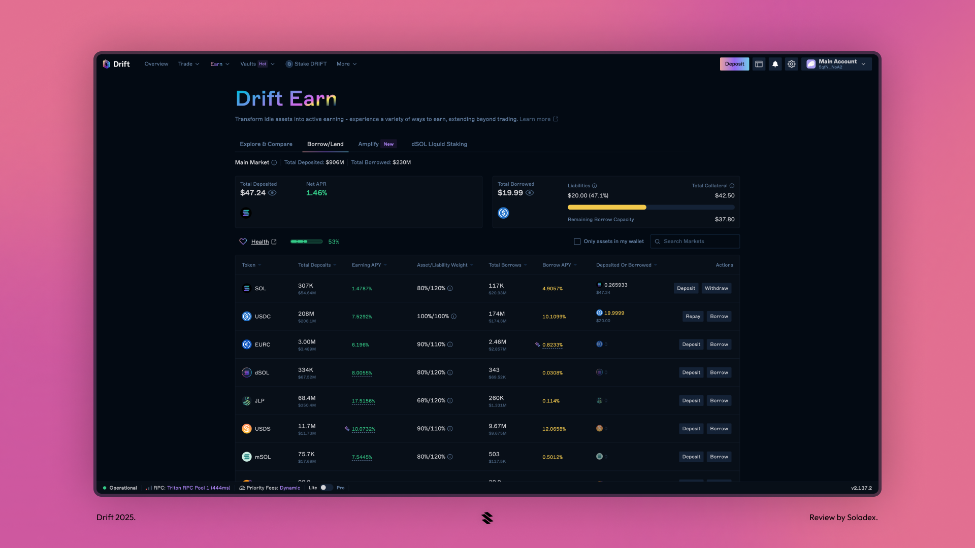 Showing the open positions and loan-to-value ratio