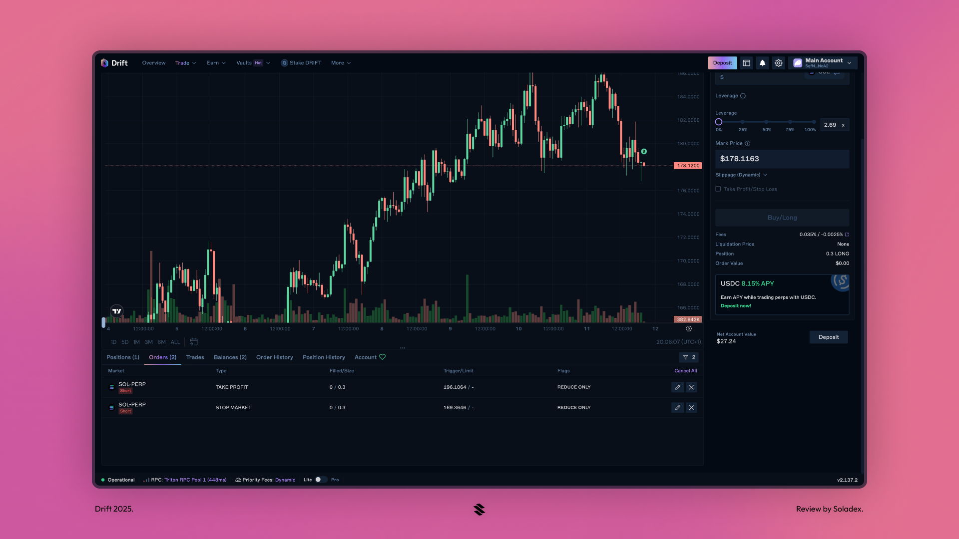 Open limit orders are shown below the chart