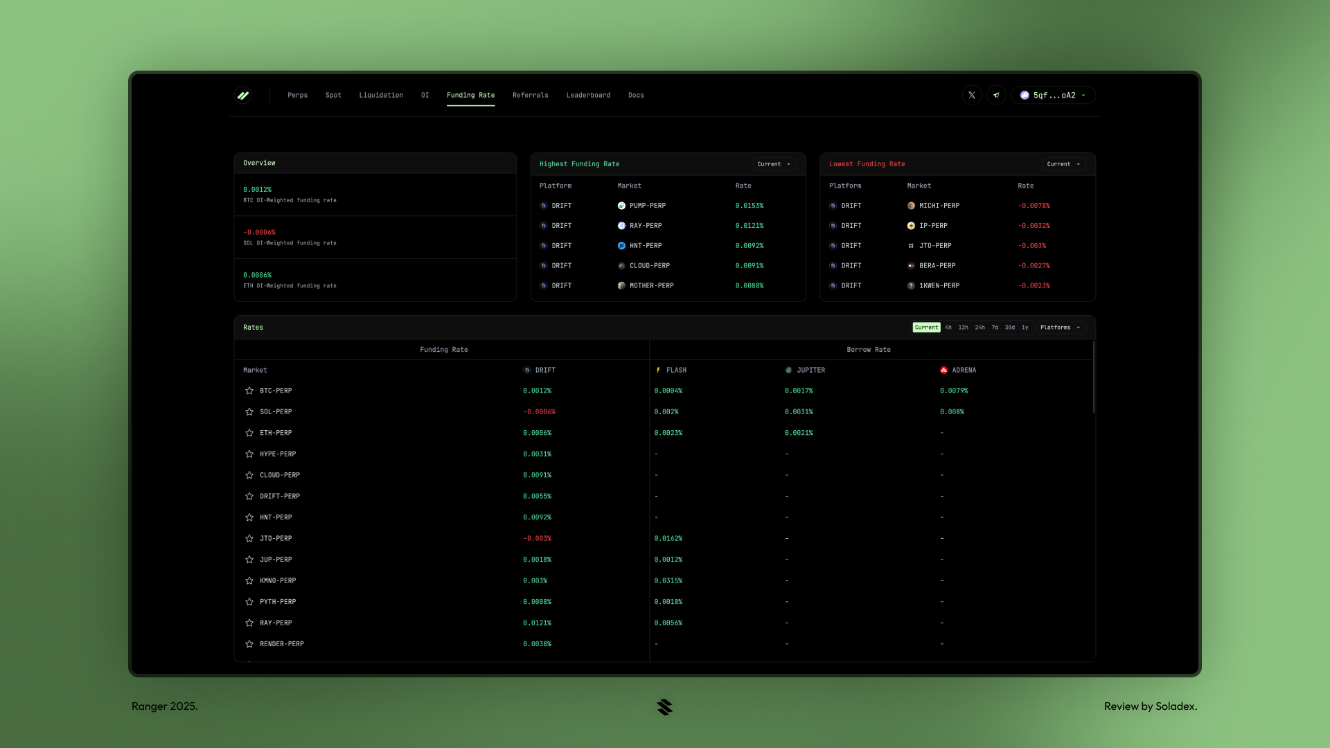 Dashboard showing the current funding rates on Ranger