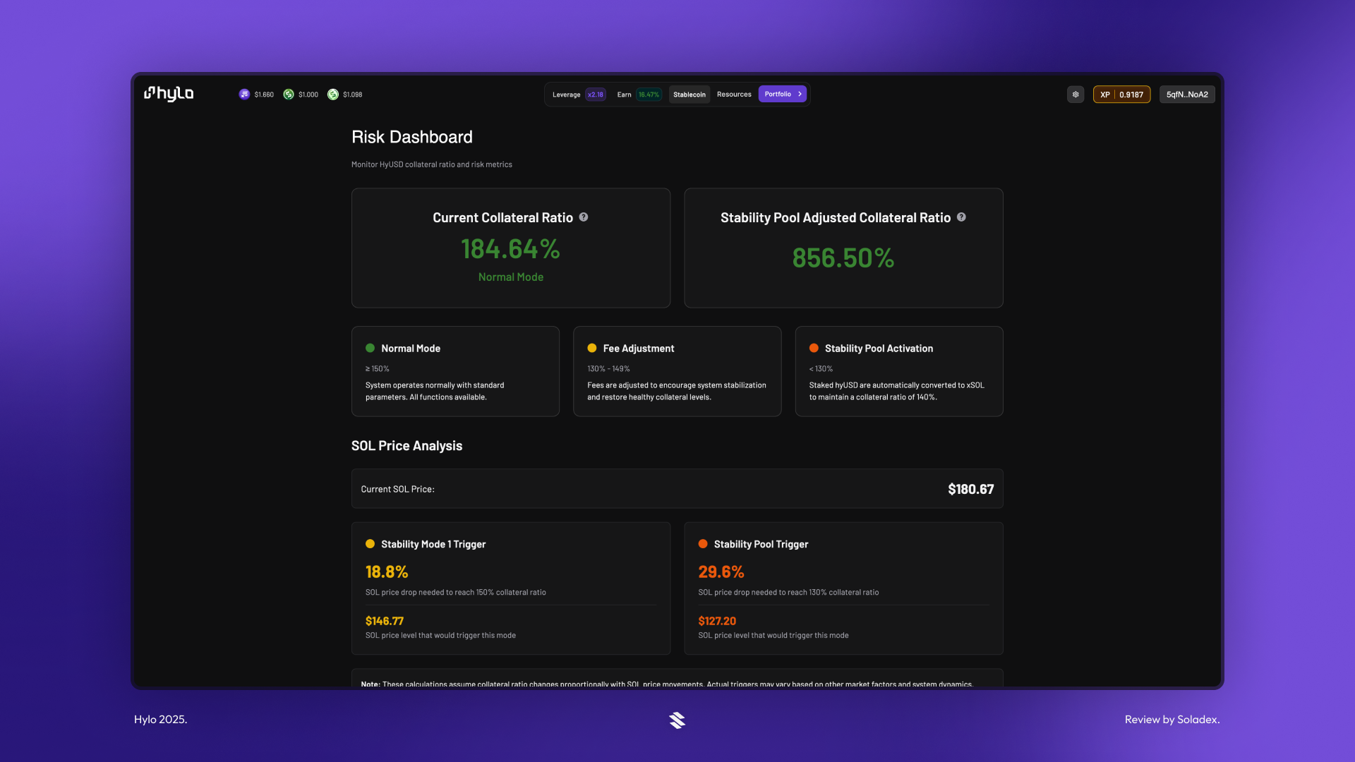 The Hylo risk dashboard showing the current value of the pool's assets