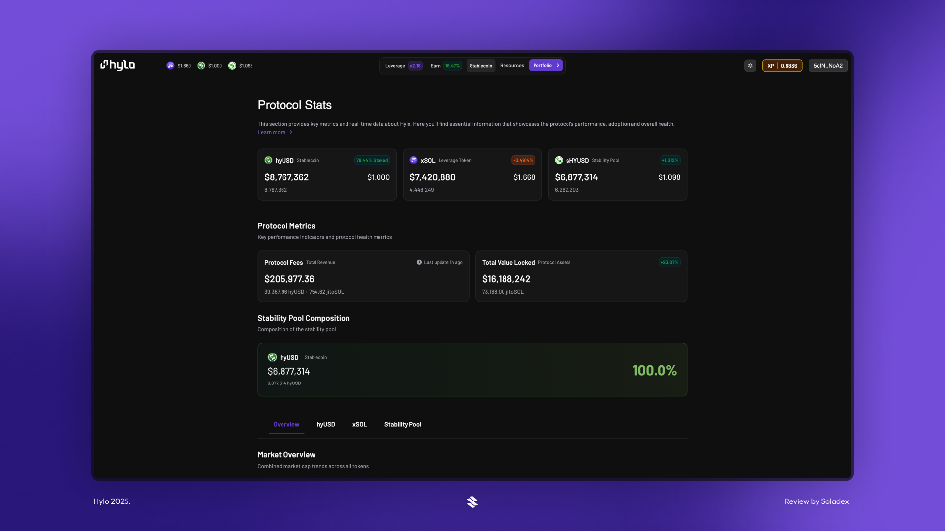 The Hylo stats page where users can track TVL, generated fees, and more.