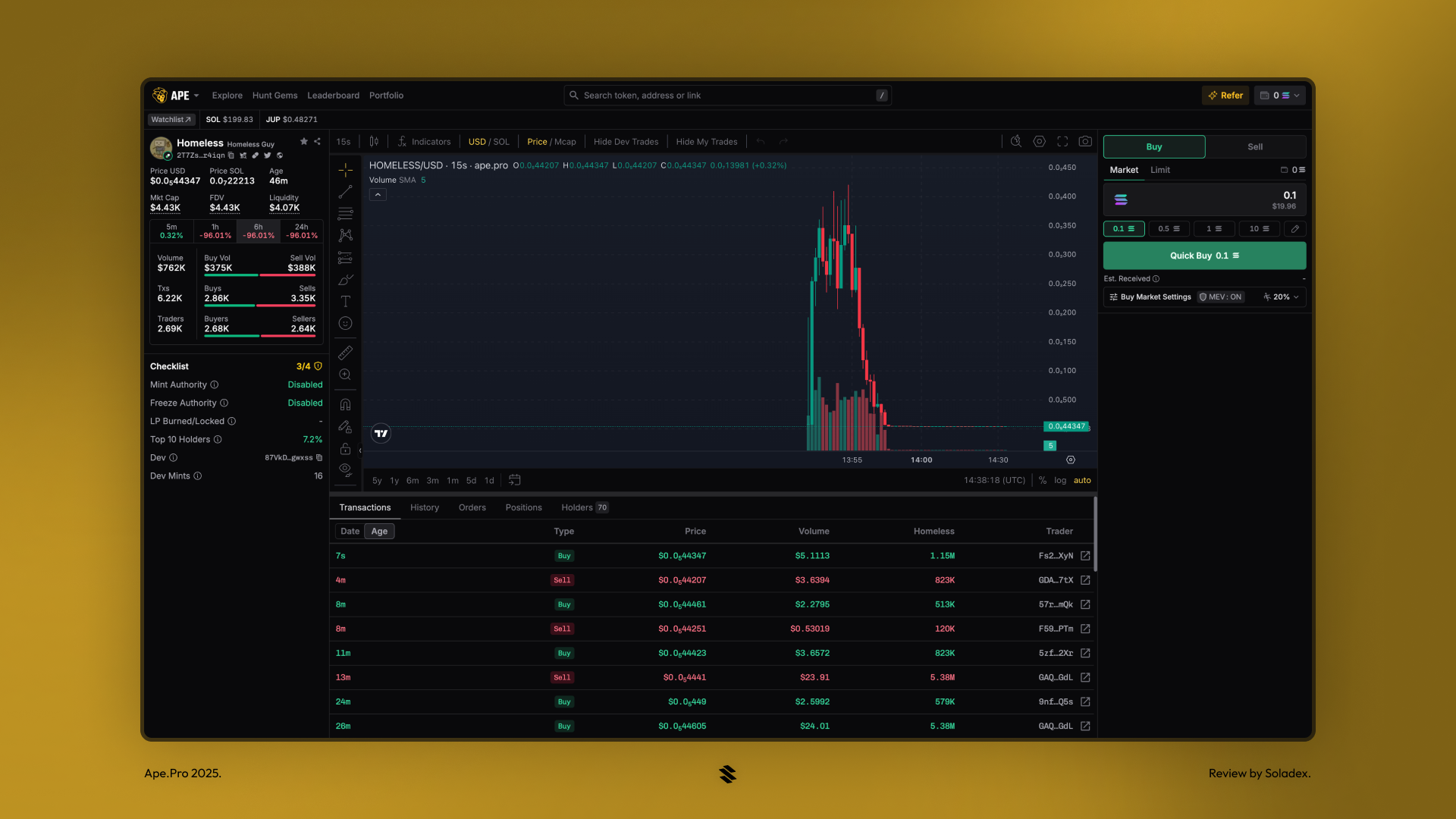 Token analysis chart for "homeless coin" on Ape.pro