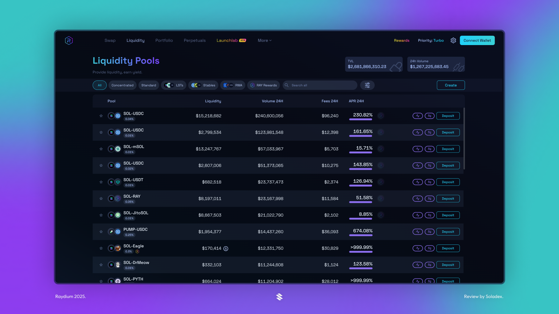The liquidity pools available for deposits on Raydium