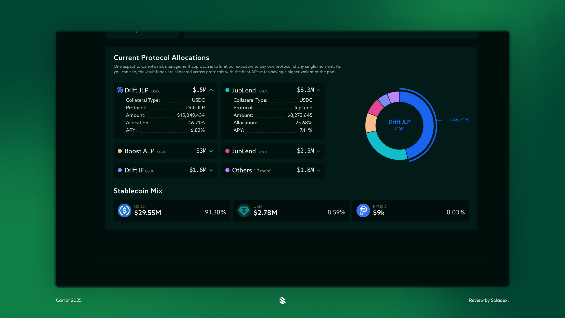 Carrot's asset allocation screen