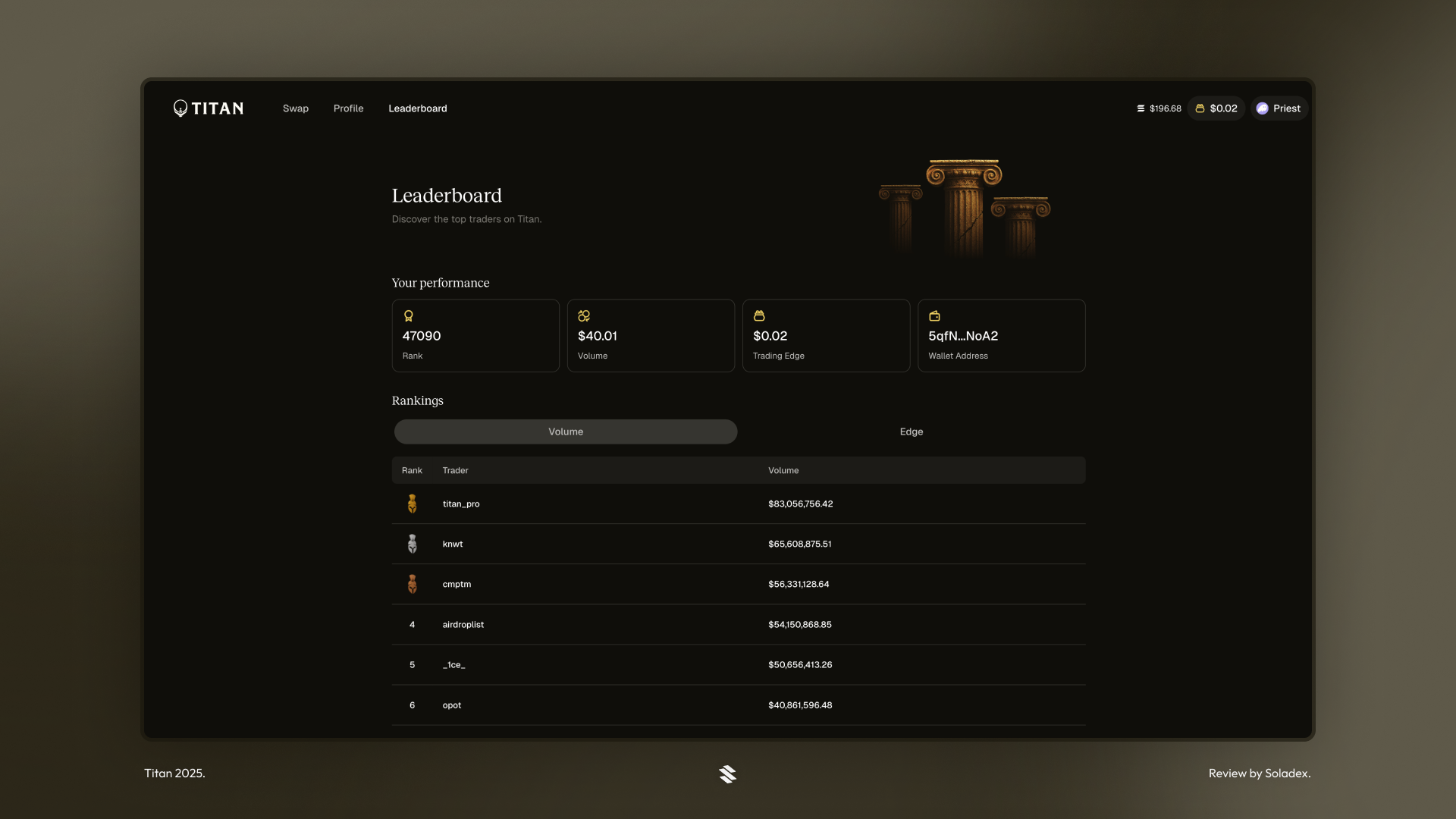 Titan Exchange leaderboard showing the top swapping users