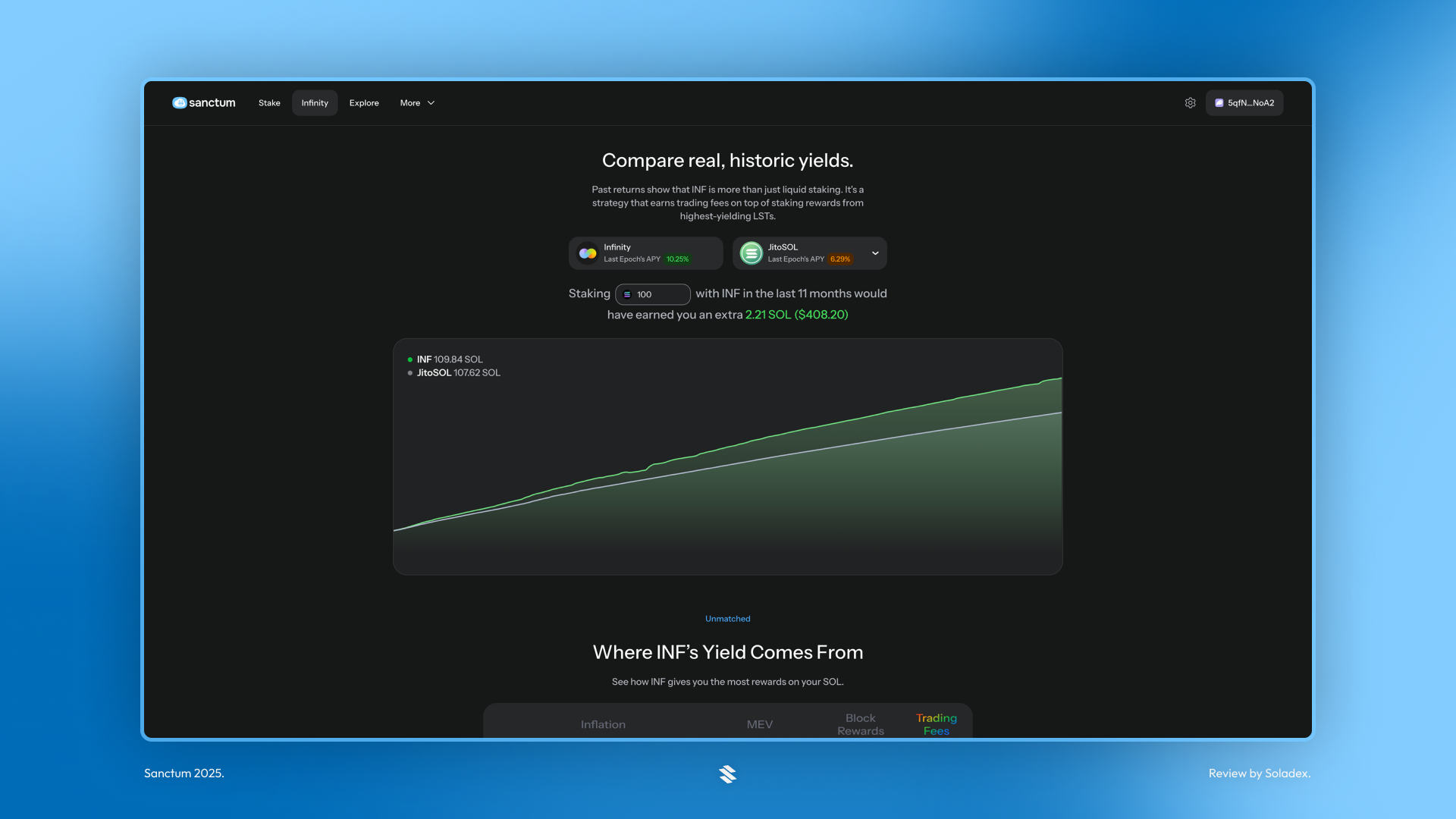 Viewing historic yield on Sanctum vs native staking on Solana