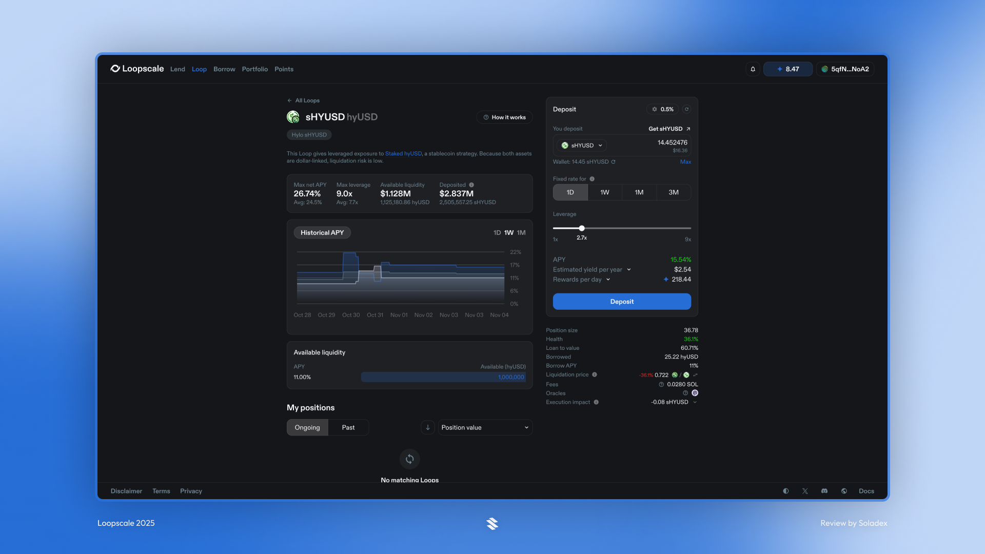 Loopscale leverage loop