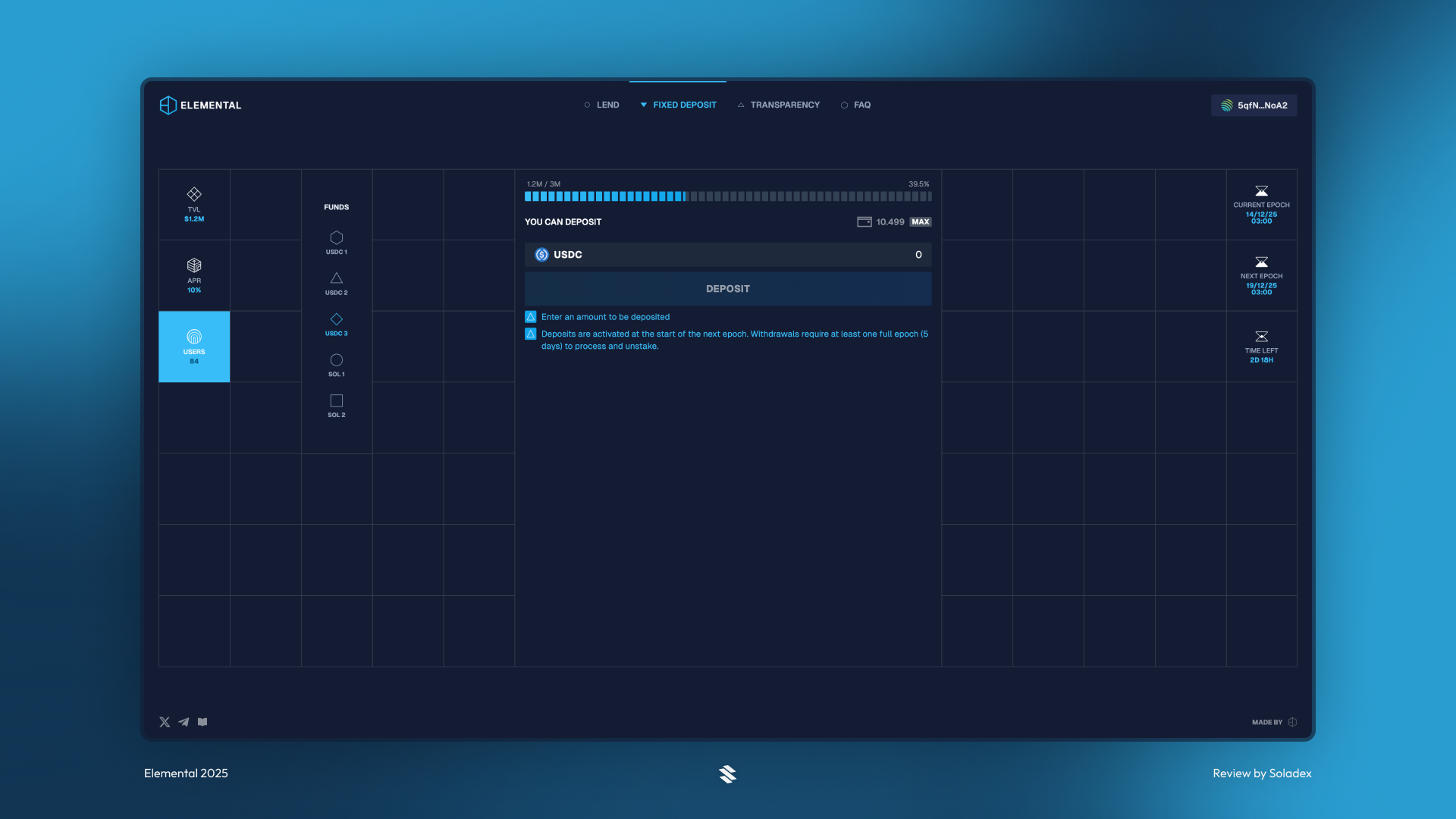 Showing the difference between capped and uncapped pools