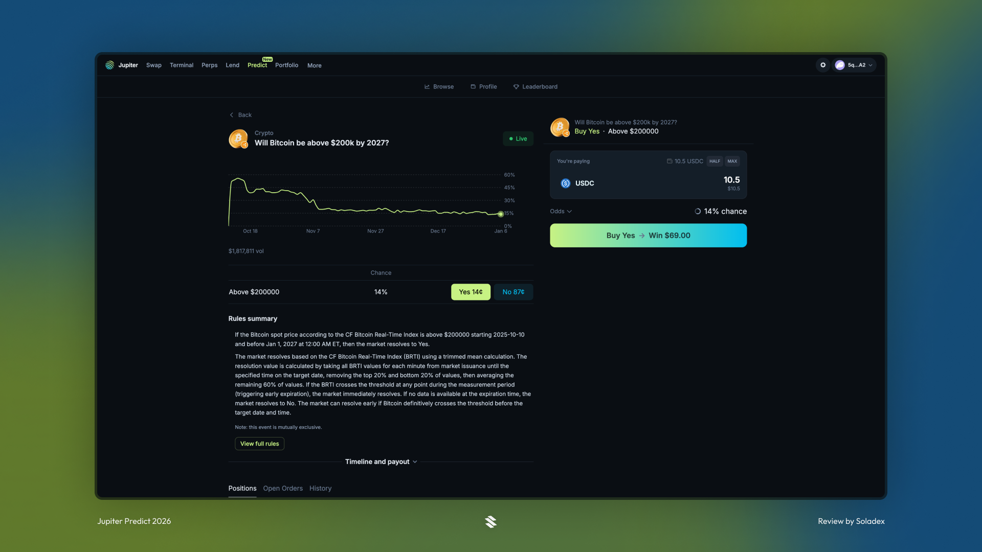 An example of a market in Jupiter Predict