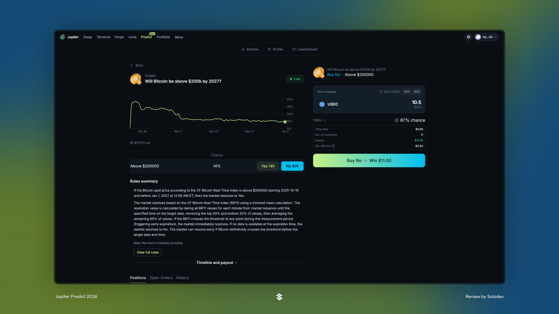 Showing an example Buy YES or NO market for the future price of Bitcoin