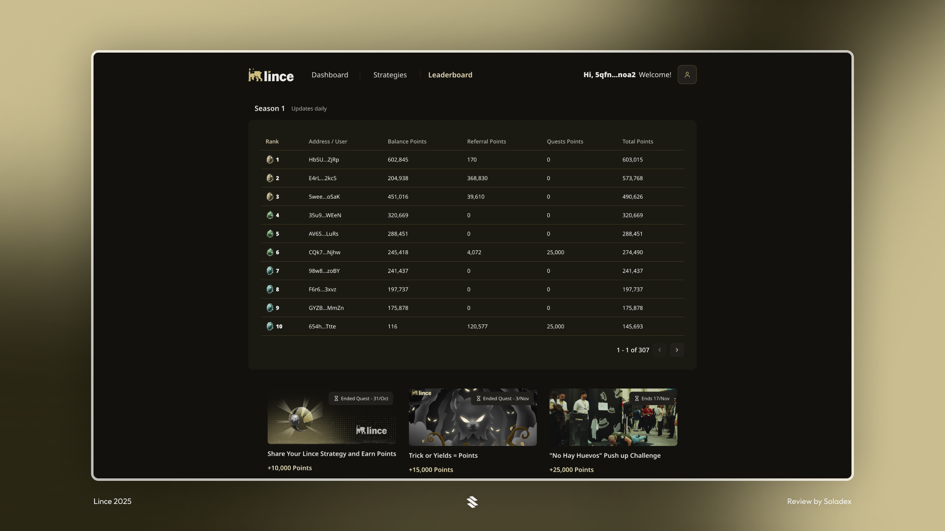 The points leaderboard on Lince