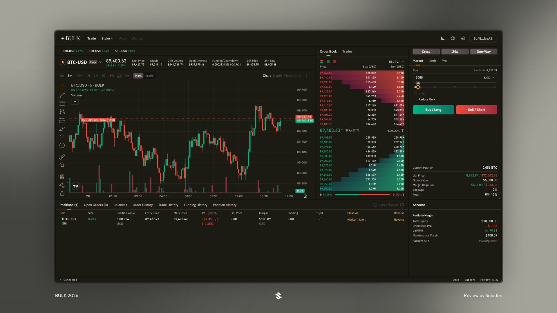 Example of features on the testnet trading market
