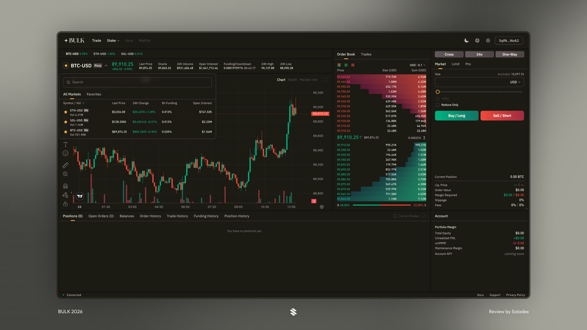 The perpetuals markets on BULK finance