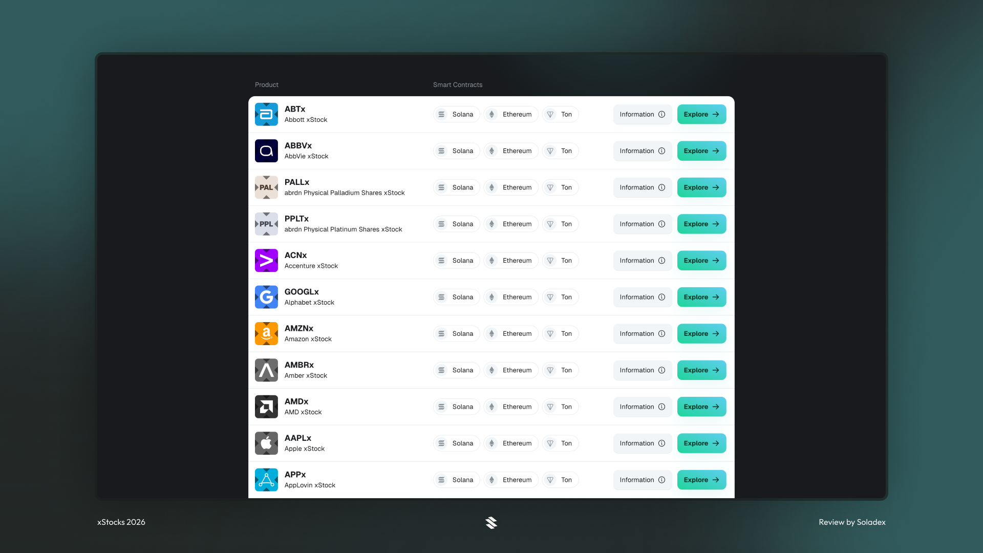 Buying $APPL stock on Solana via xStocks.