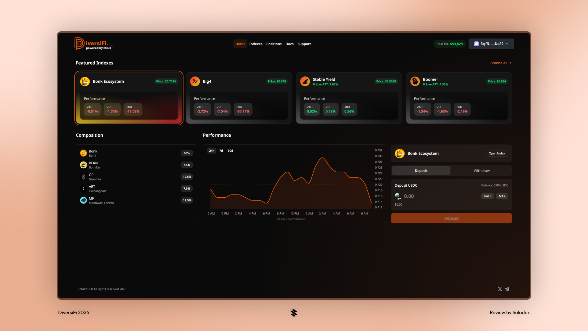 Showing some of the featured indexes on Diversifi