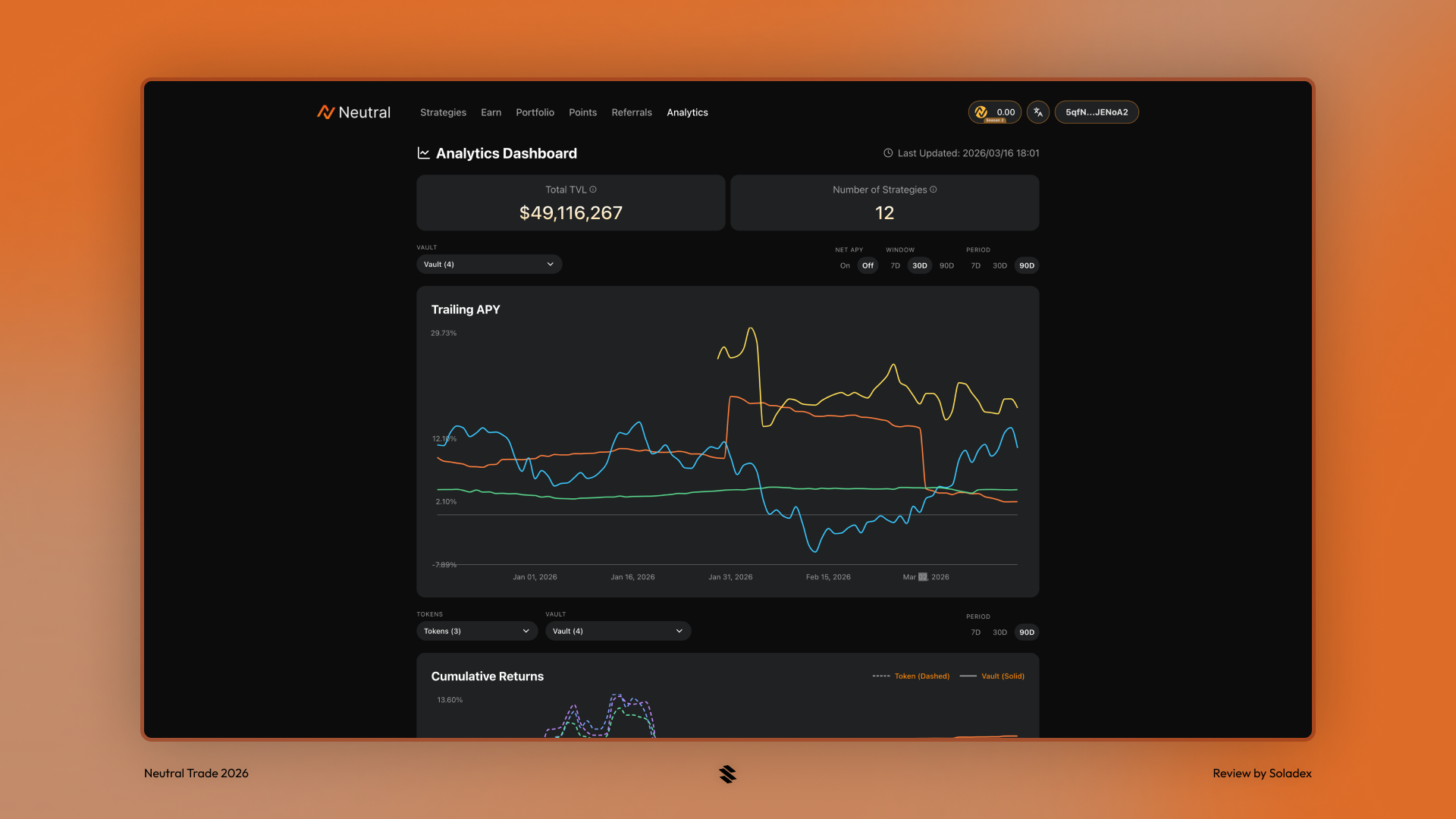 The Neutral Trade analytics page tracking performance of the different vaults.