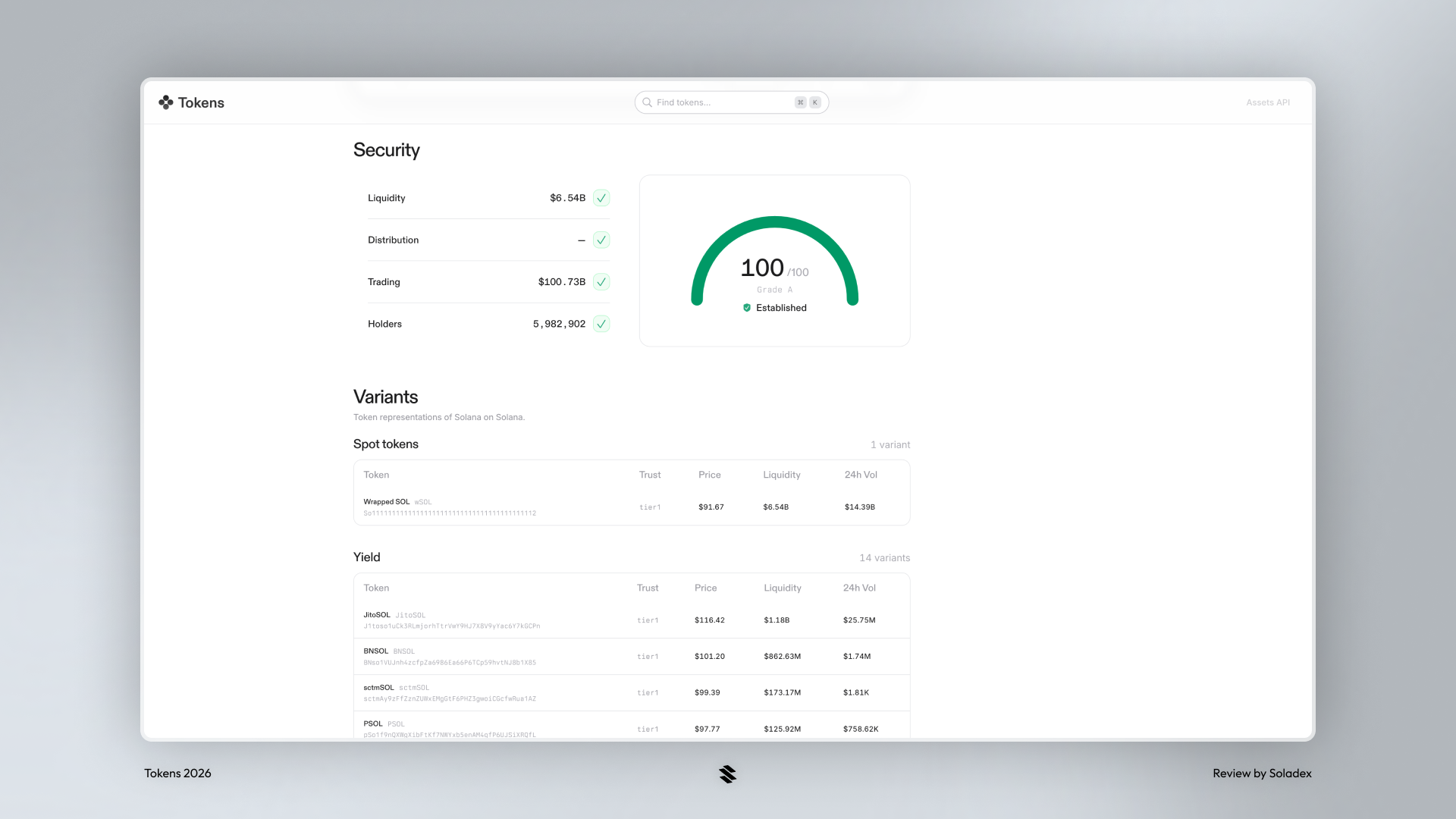The token security page