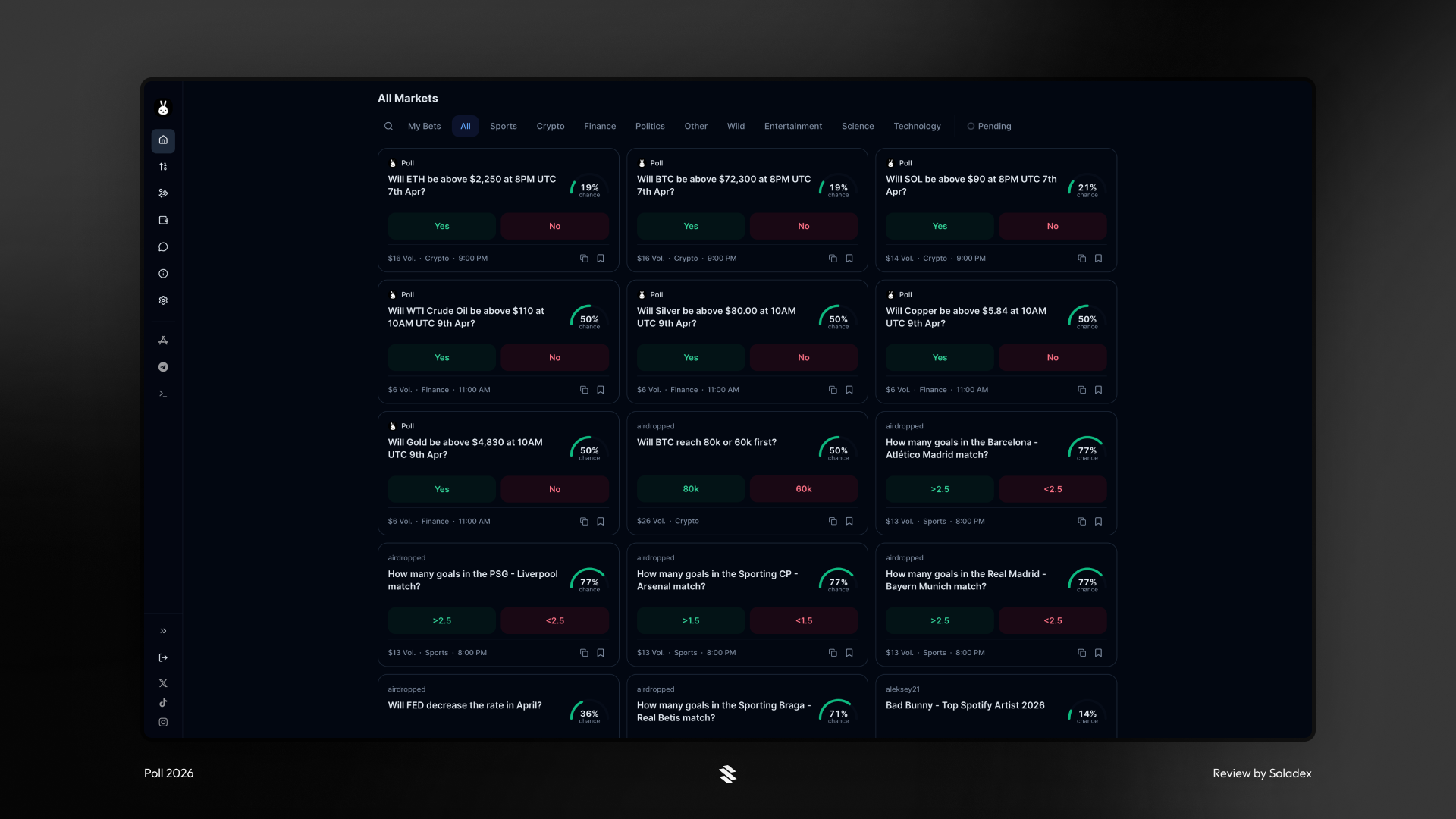 Browsing active prediction markets on Poll