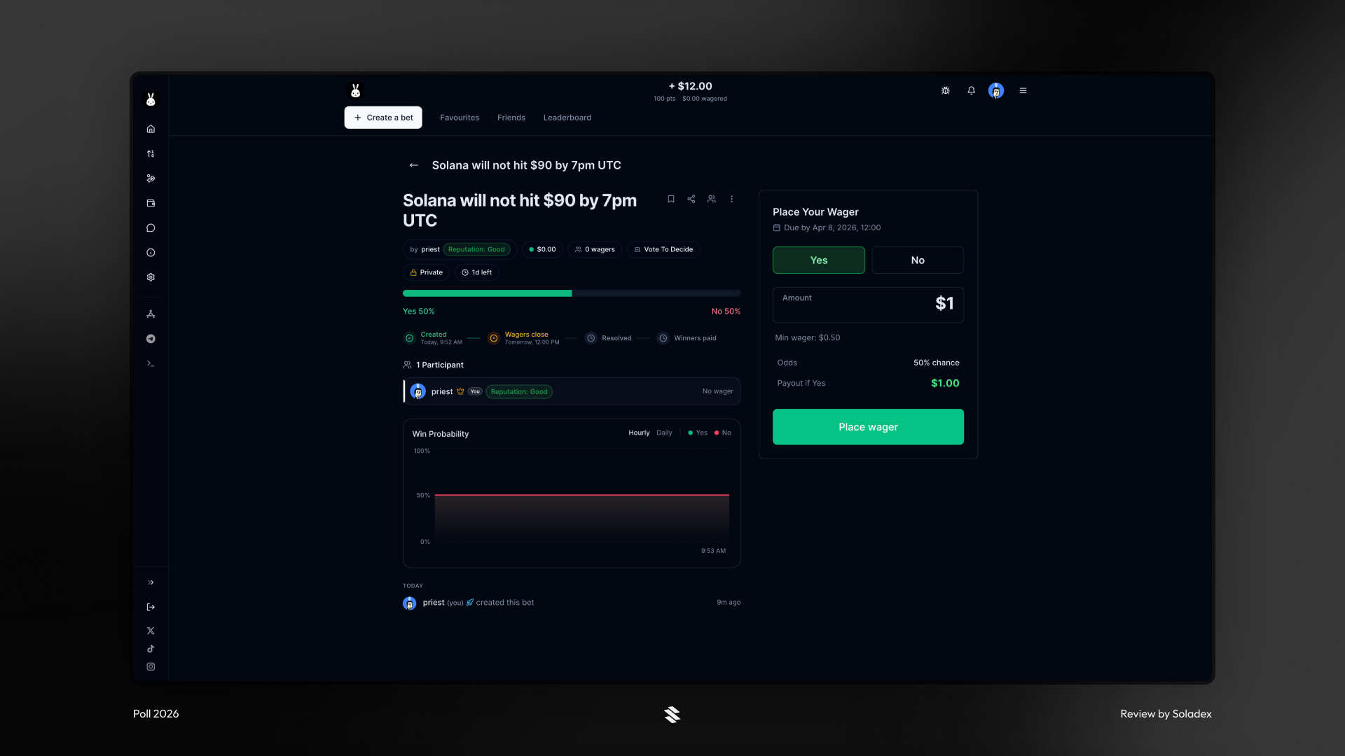 Placing a wager on a Poll market