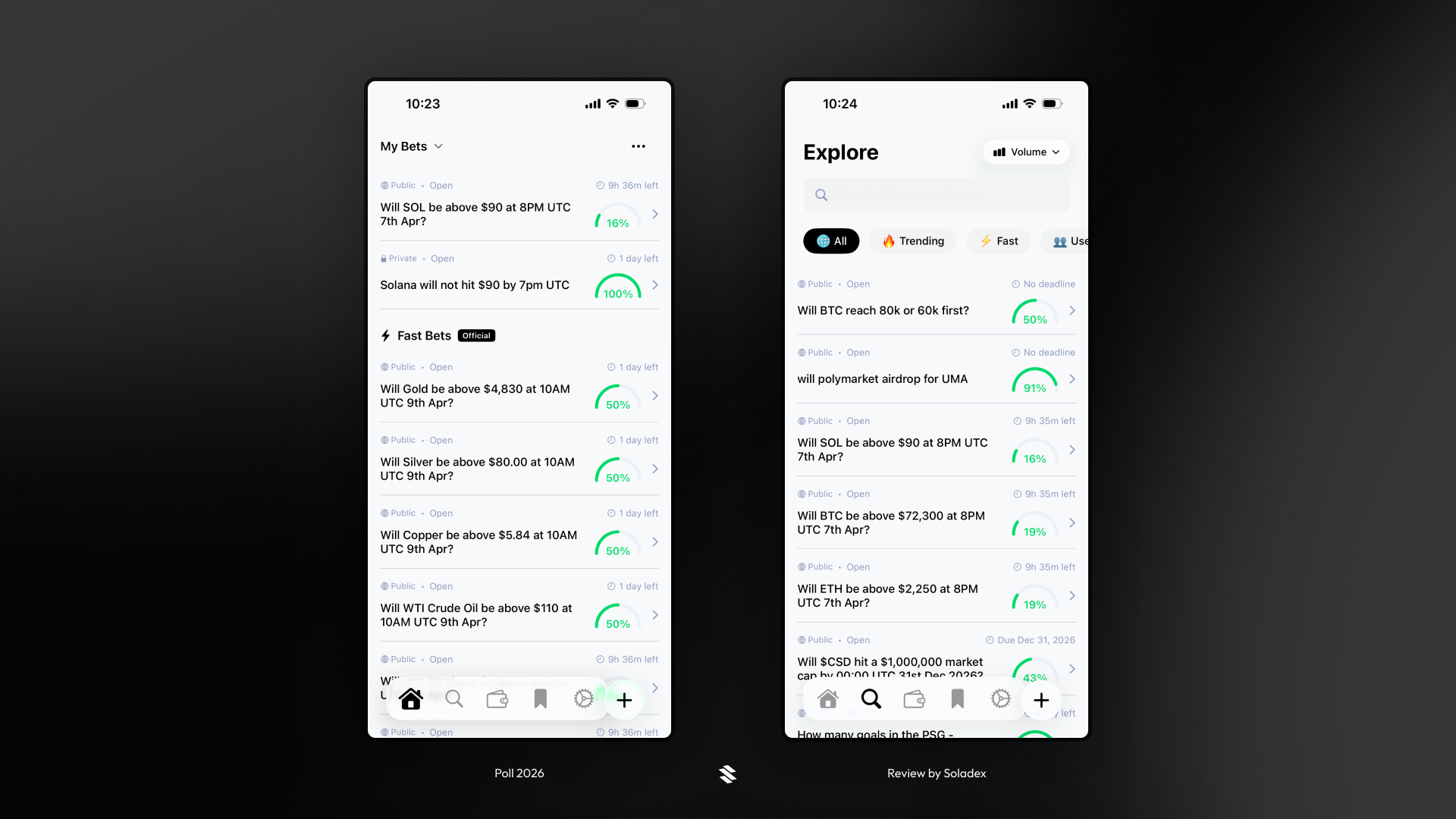 Viewing current prediction markets inside the Poll iOS app