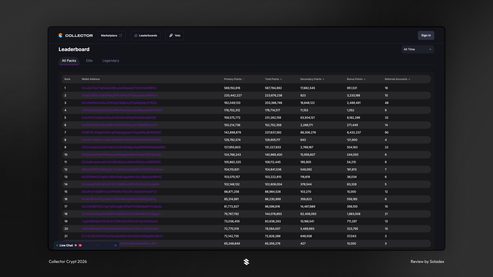 The user leaderboard on Collector Crypt.
