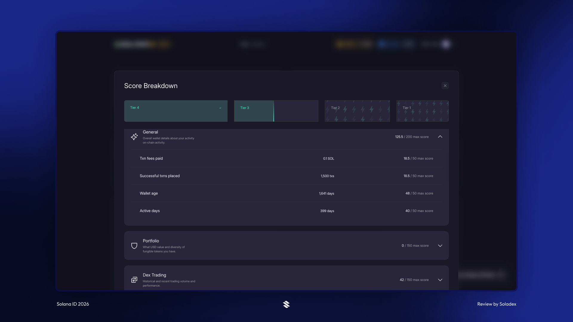 The SOLID score breakdown
