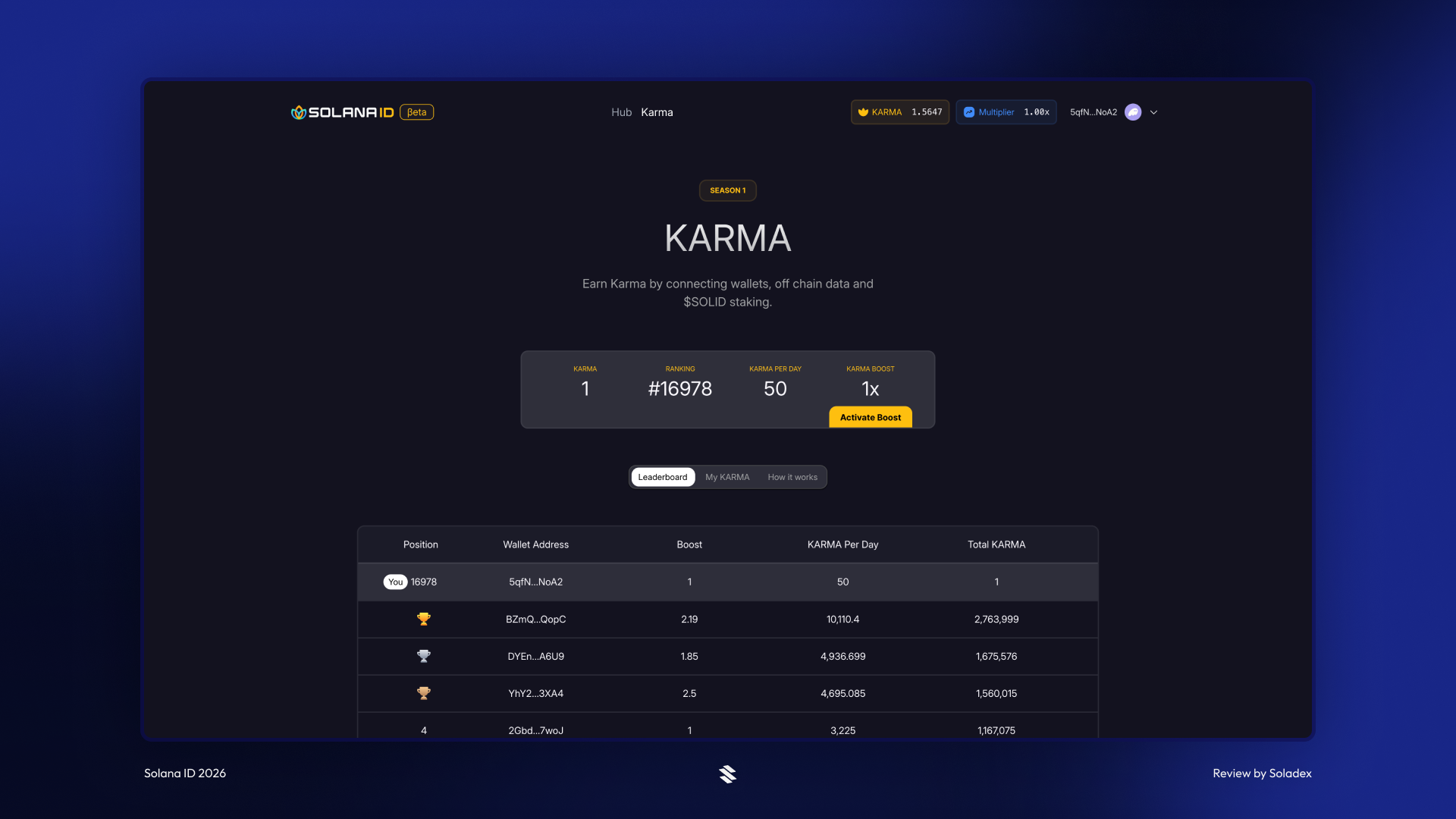 The KARMA reward system