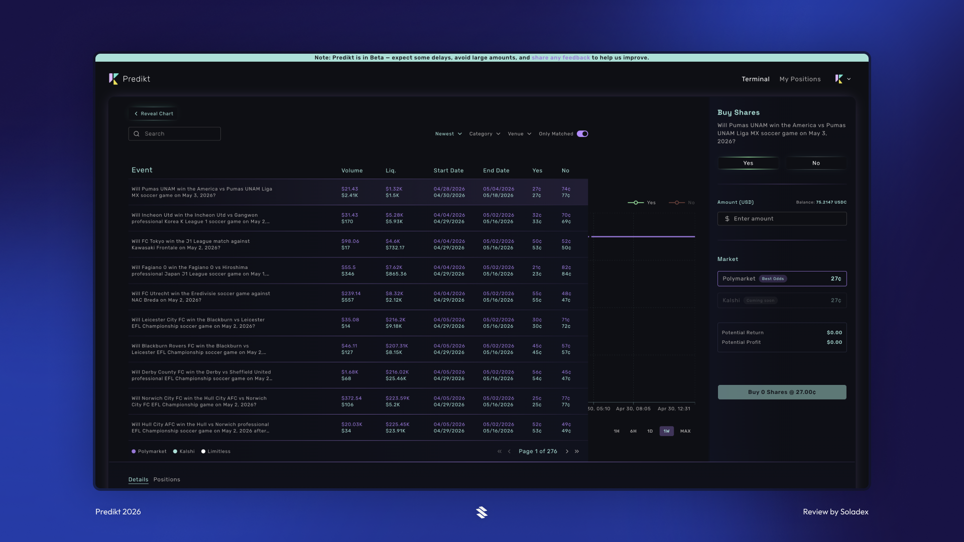 The Predikt platform's available events that users can wager predictions on