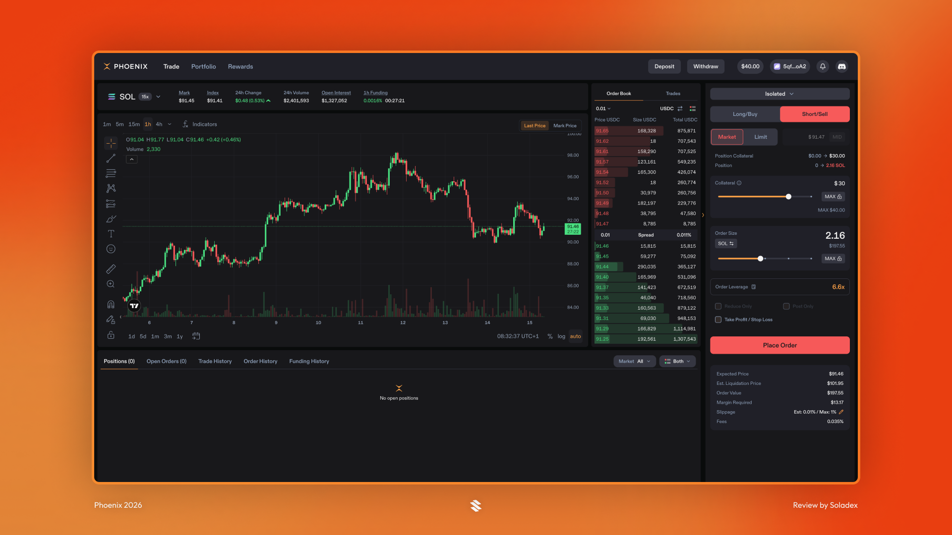 Showing off the different order types for long and short positions
