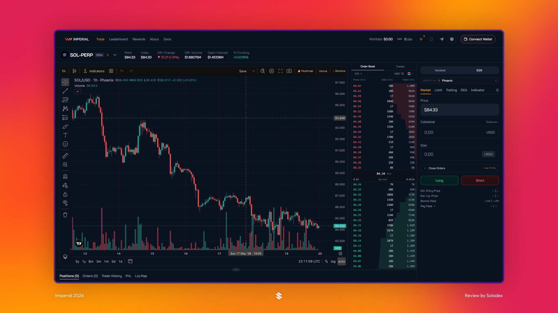 The main trading terminal screen on Imperial Perps for the  SOL perp option.