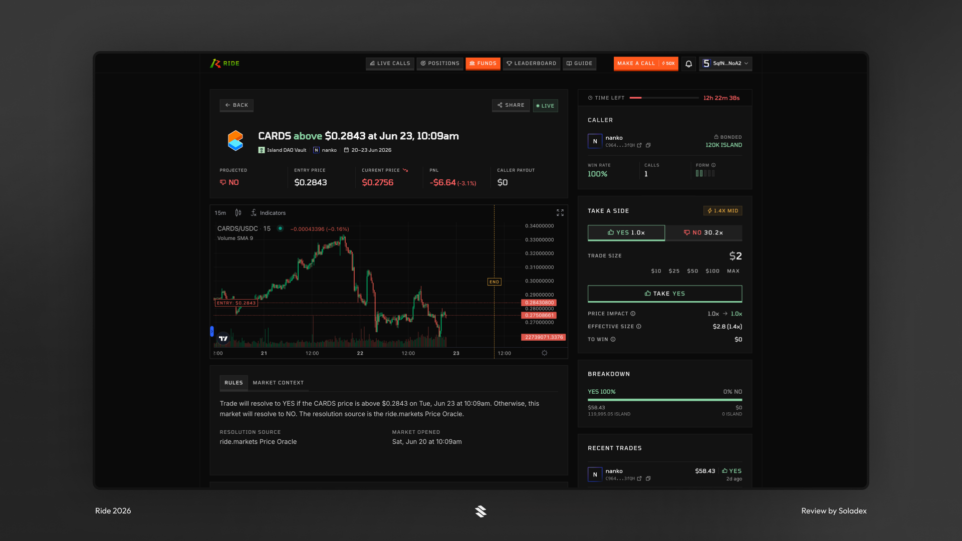 Making a prediction on the $CARDS marketcap on Ride