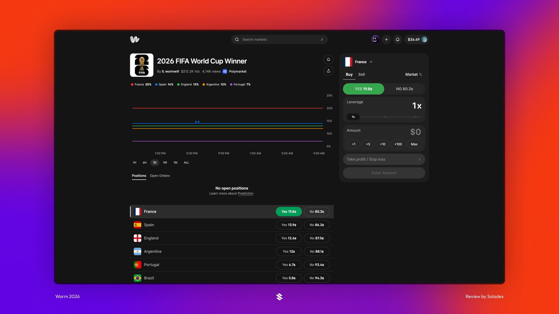 Predicting which team will win the 2026 World Cup.