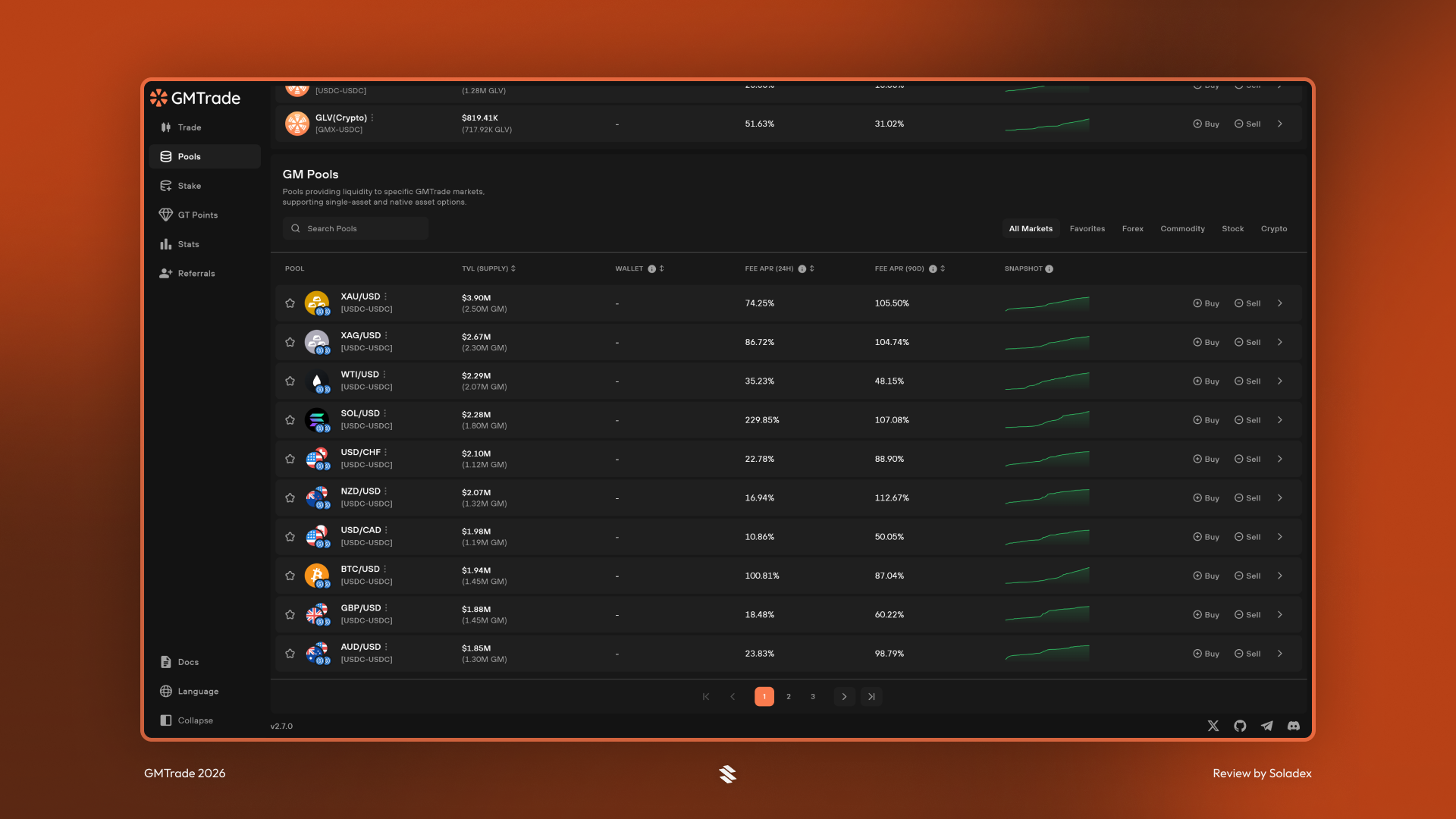 Adding liquidity in single sided pools, called GM pools.