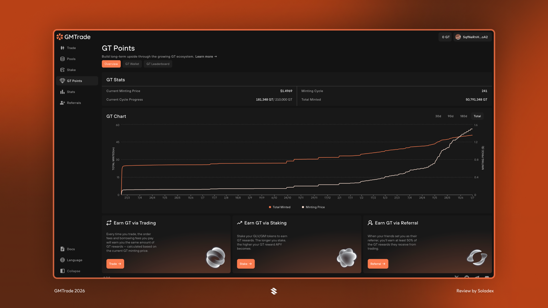 The GT Points system rewards users for completing normal ussage activities inside the app.