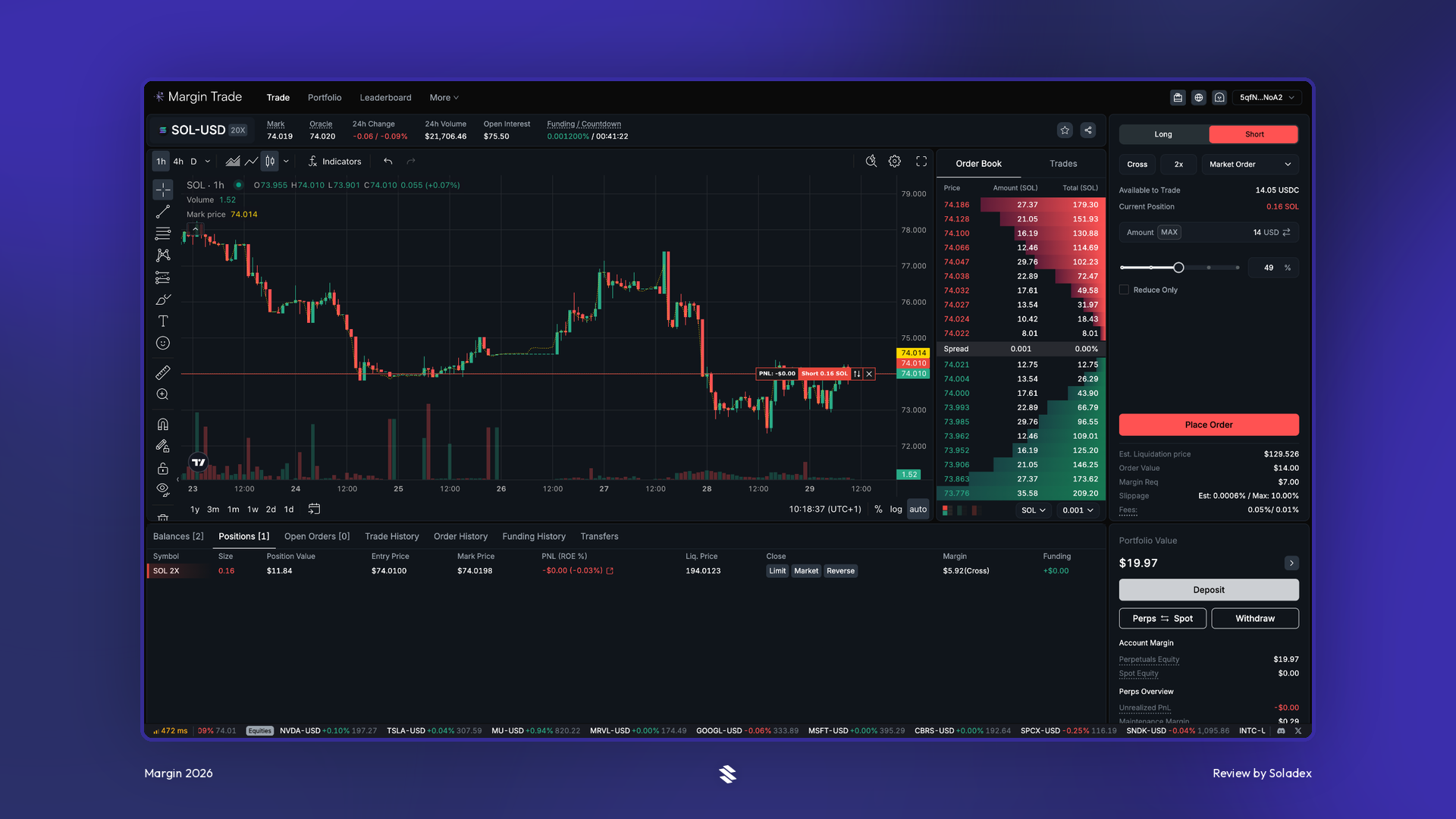 Opening a SOL short on Margin